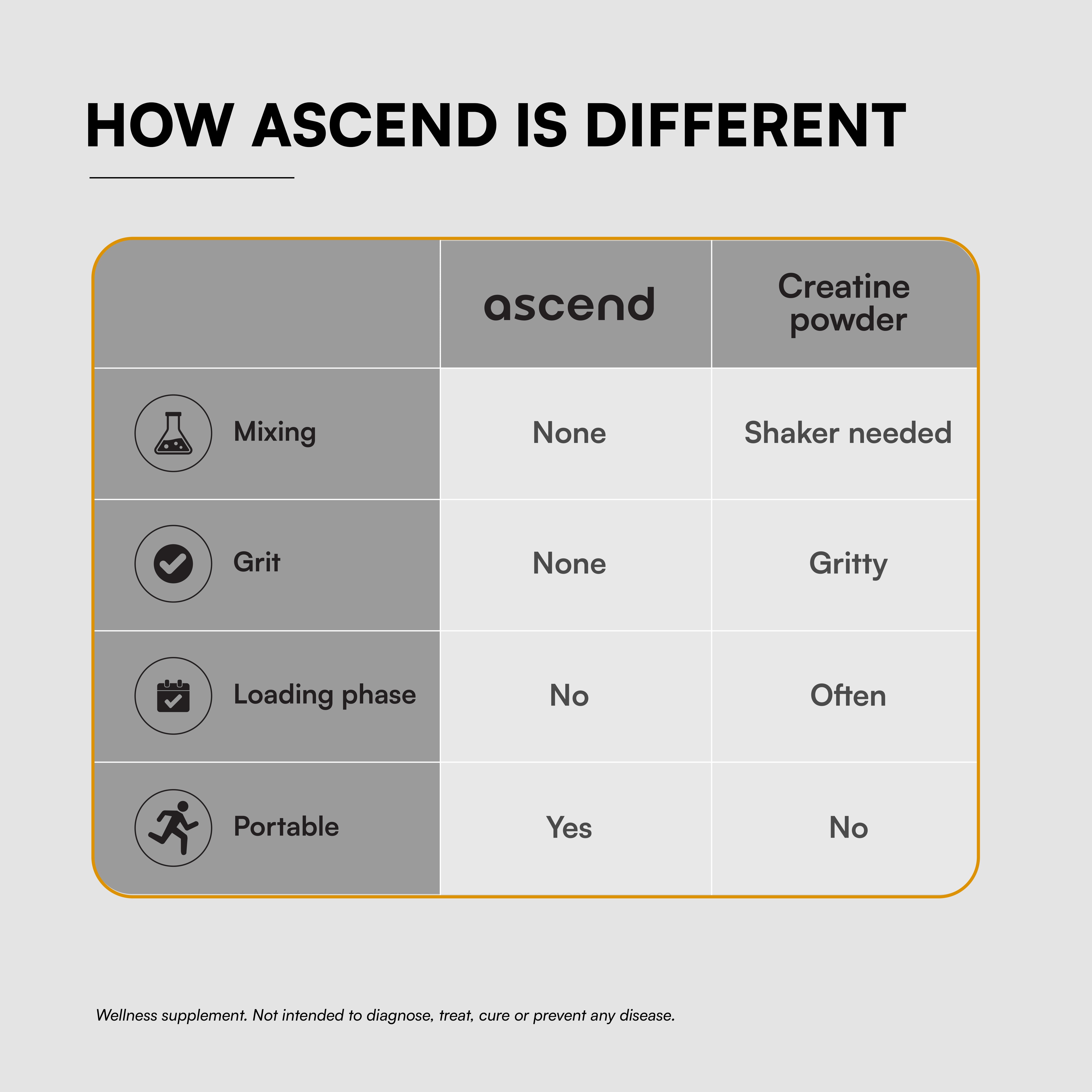Ascend Creatine Gummies