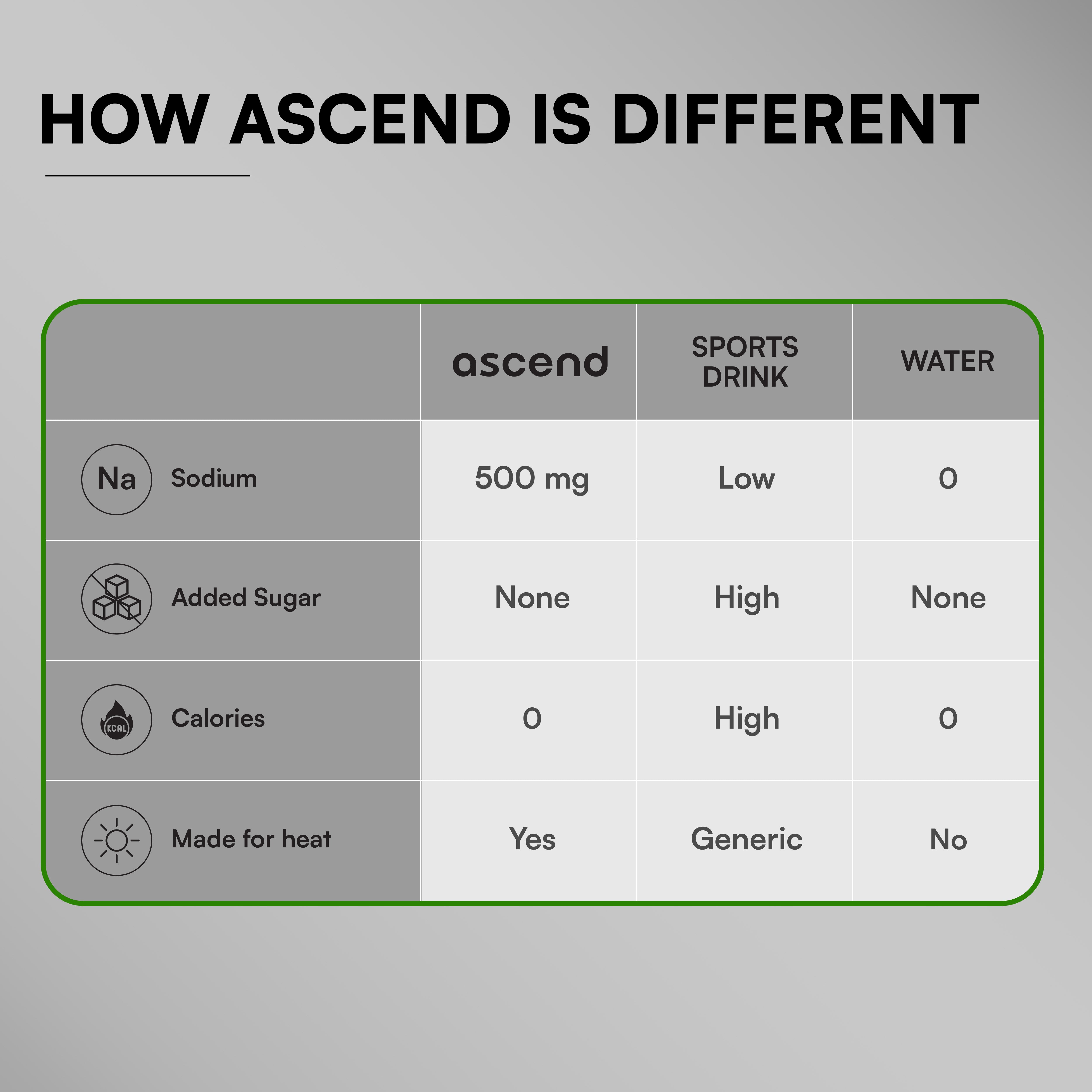 Zero Sugar Ascend Electrolytes - Lemon & Lime | 500 mg sodium