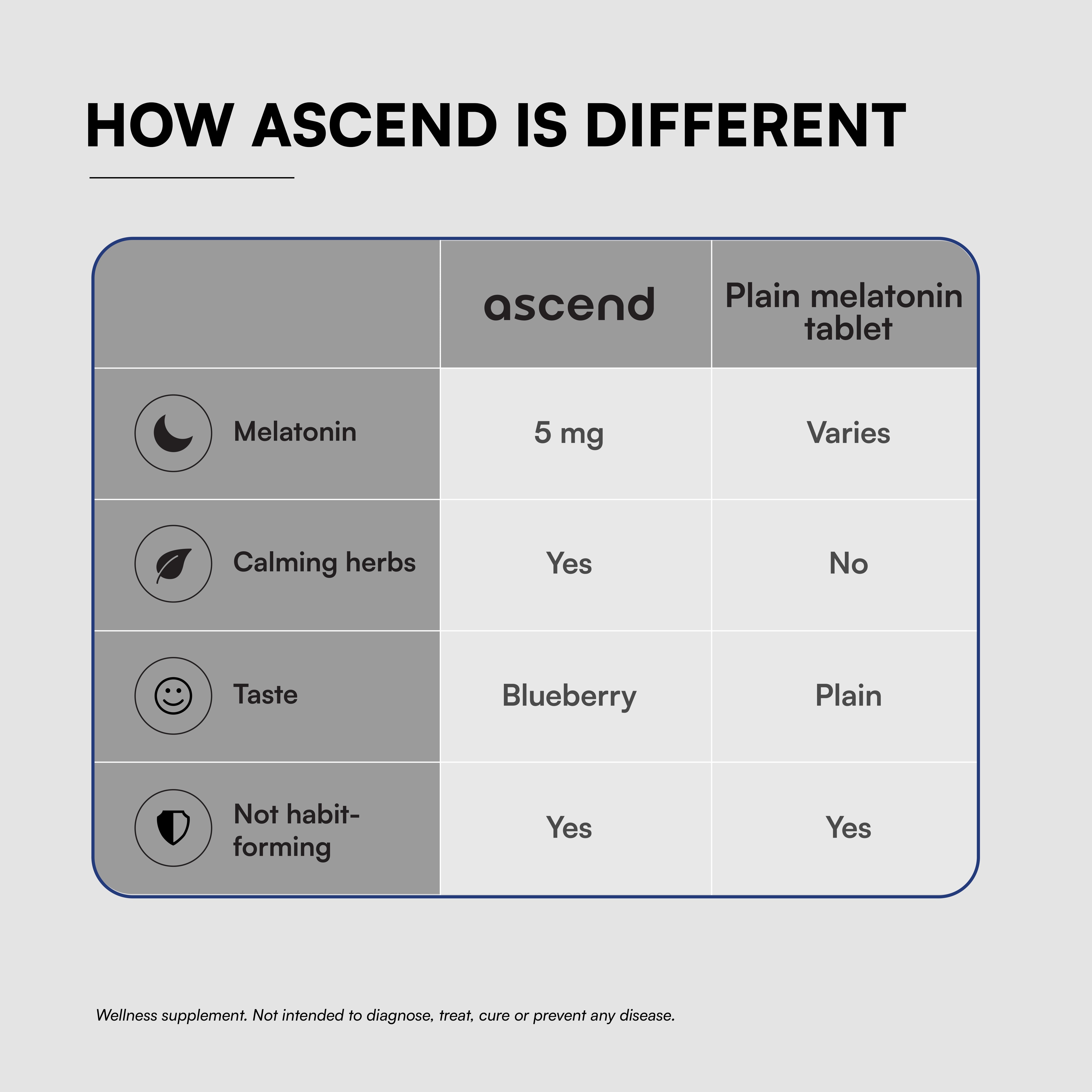 Ascend Melatonin Gummies
