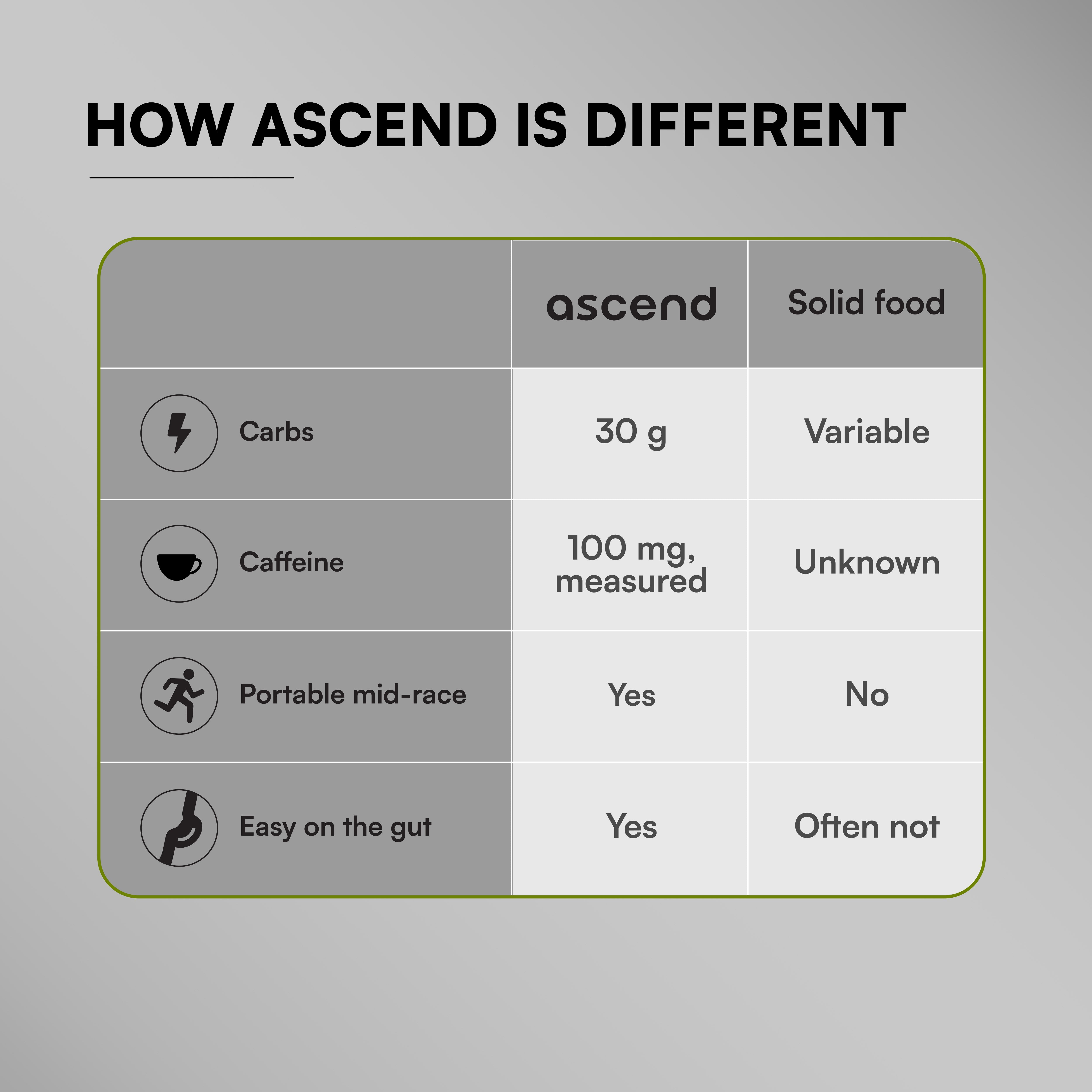 30 gm Carbs & 100 mg Caffeine - Ascend Energy Gel (Lime CAF)