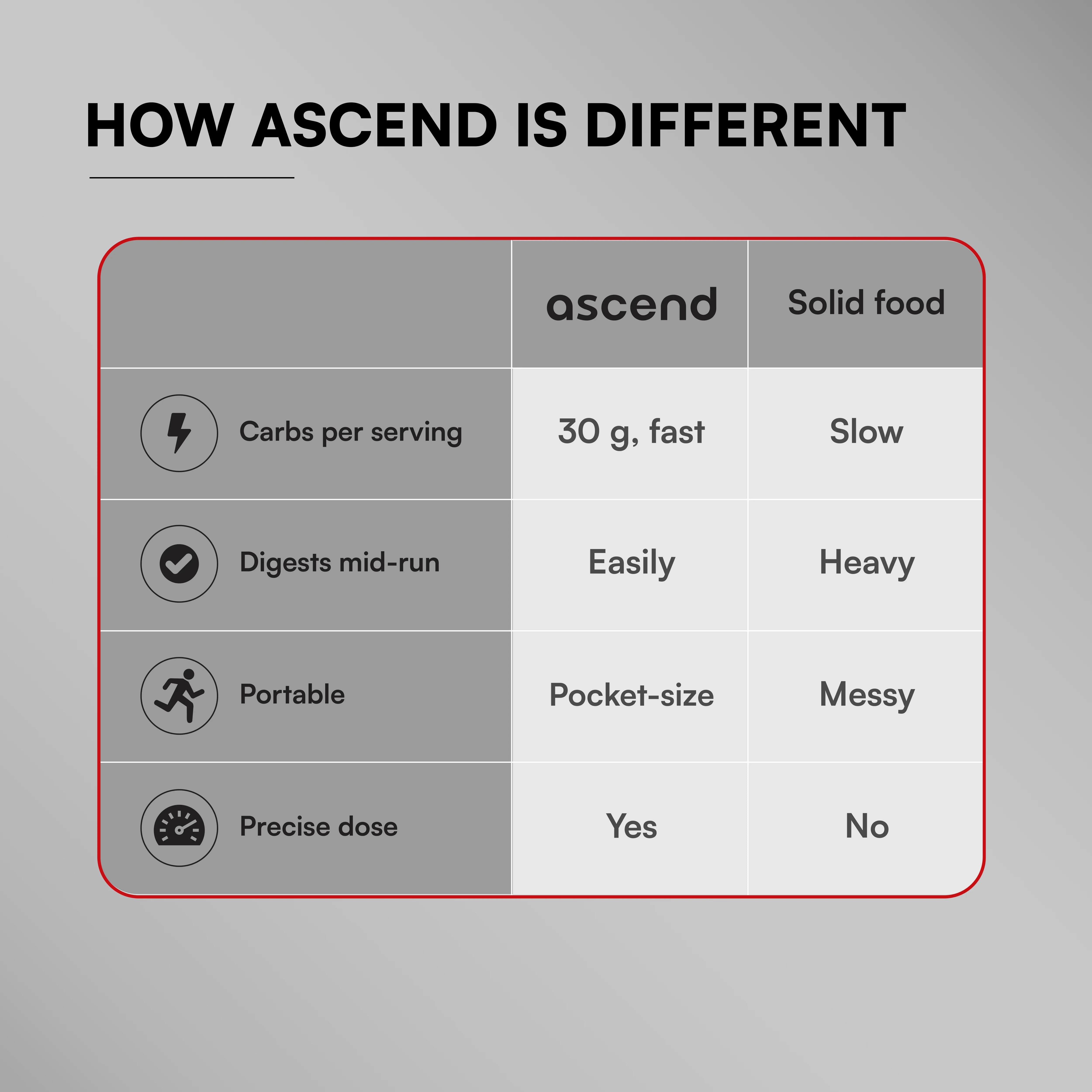 30 gm Carbs - Ascend Energy Gel (Cola Fresh)