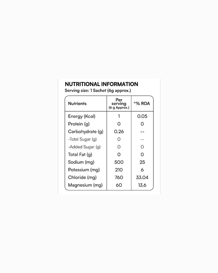 Nutritional information for electrolytes